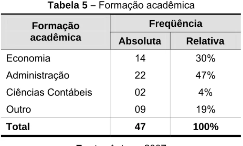 Tabela 5 – Formação acadêmica  Freqüência  Formação 