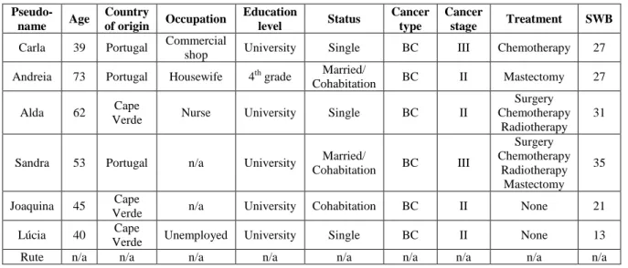 Table 3.1 Characterization of workshop participants