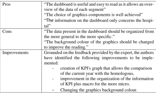 Tab. 4. Evaluation of the 1st Iteration Prototype 
