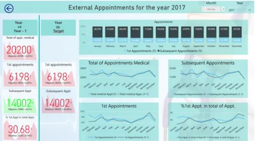 Fig. 6. The monthly perspective of external appointments - 2 nd  Iteration 