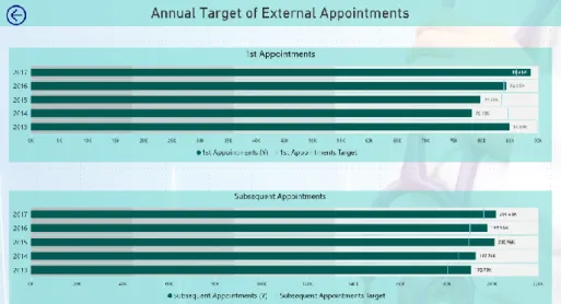 Fig. 8. The Annual Target of External Appointments- 2 nd  Iteration 