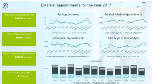 Fig. 3. The monthly perspective of external appointments - 1 st  Iteration 