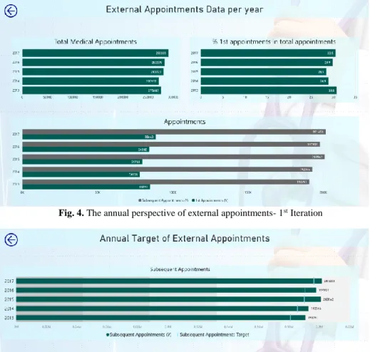 Fig. 4. The annual perspective of external appointments- 1 st  Iteration 