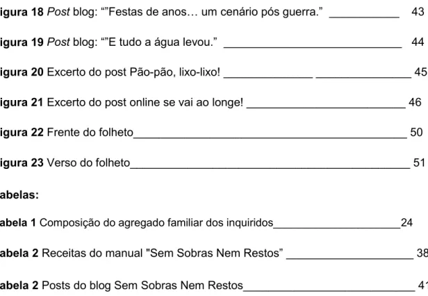 Figura 18 Post blog: “”Festas de anos… um cenário pós guerra.”  ___________  43 Figura 19 Post blog: “”E tudo a água levou.”  ____________________________  44 Figura 20 Excerto do post Pão-pão, lixo-lixo! ______________ _______________ 45  Figura 21 Excert