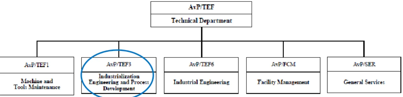 Figura 2 - Organigrama Departamento TEF. Fonte: (AvP/TEF3 2015) 