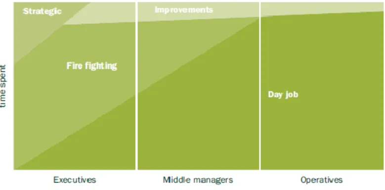 Figura 6 - Organização típica (Fonte: Hines et al, 2008) 