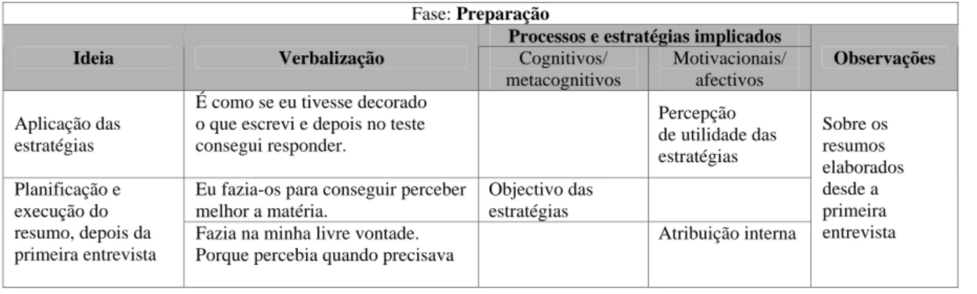 Tabela 3: Análise de conteúdo do segundo momento de entrevistas ao aprendente R. 