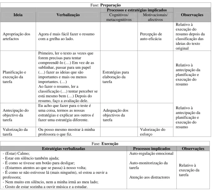 Tabela 4: Análise de conteúdo do terceiro momento de entrevistas ao aprendente R. 