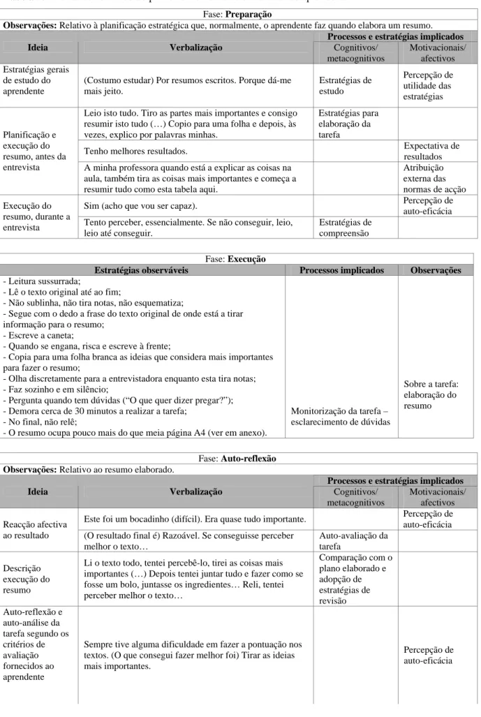 Tabela 5: Análise de conteúdo do primeiro momento de entrevistas ao aprendente L. 