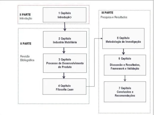 Figura 1.1 - Estrutura da Tese 