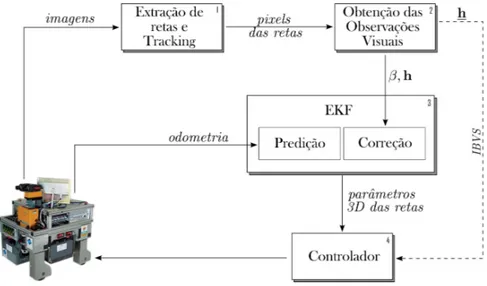 Figura 3.1: Diagrama em blocos da solução proposta.