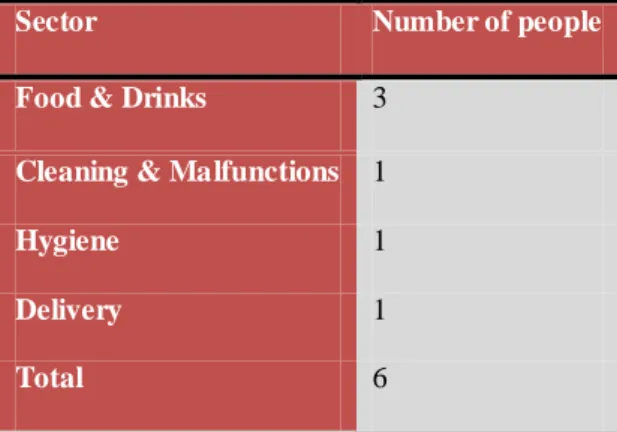 Table 3 – Number of people 