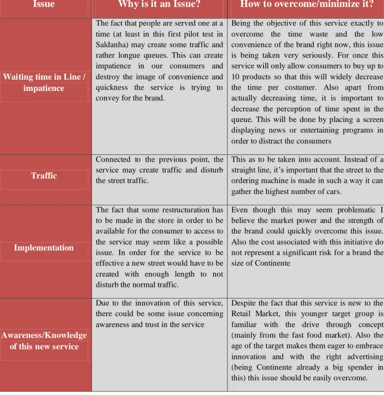 Table 4 – Main Issues 