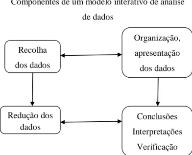 Figura  2.  Atividades  mentais  implicadas  no  procedimento  qualitativo  in  Albarello  et  al  (1997:124)  