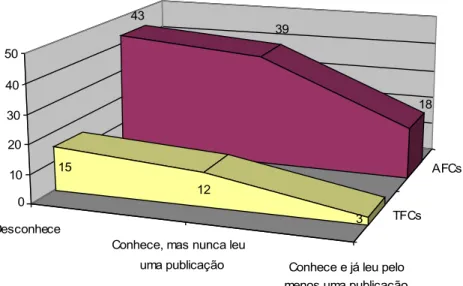 Figura 7 – Conhecimento a respeito do Coso