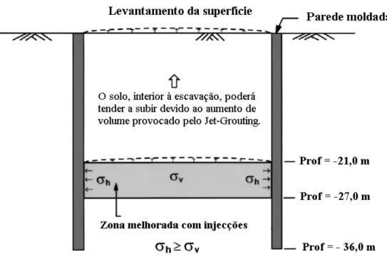 Figura 2.42 – Esquema da acção benéfica do melhoramento nos deslocamentos horizontais da parede  (Hsieh et al, 2003)