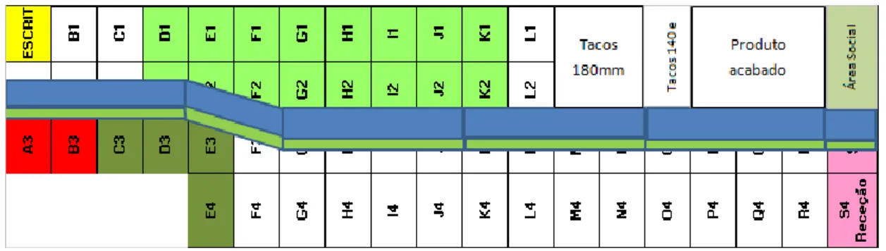 Figura 12 – Esboço do layout projetado para a linha.