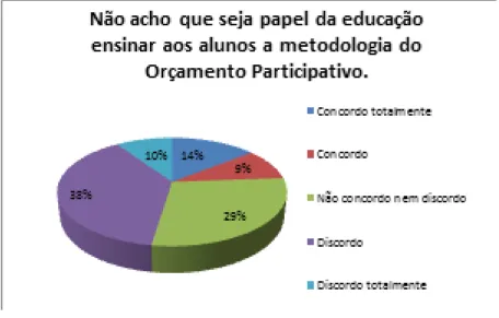 Gráfico 8 - Fonte: pesquisa