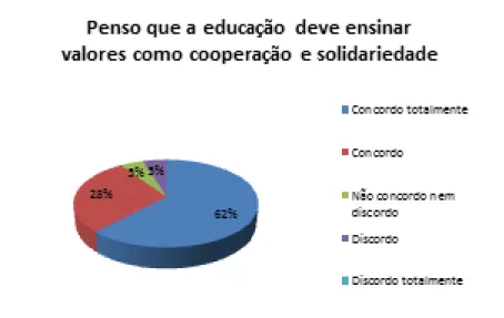 Gráfico 13 - Fonte: pesquisa