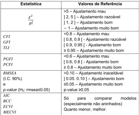 Tabela 1 – Valores de referências para as estatísticas e índices de ajustamento, na avaliação da qualidade  do ajustamento do modelo 