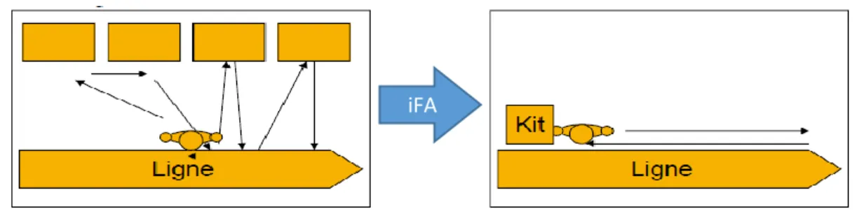 Figura 7- A influência do Kit após aplicação de métodos iFA (adaptado de Formation iFa Renault, 2014)