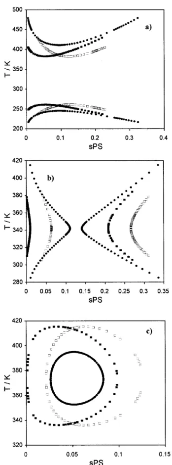 Figure 4. Polydispersity effects on other liquid–