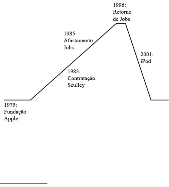 Figura 3. Diagrama da Cronologia (adaptado do site http://education-portal.com) 