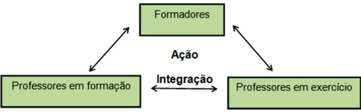 Fig. 1 – Esquema de representação da estrutura do curso