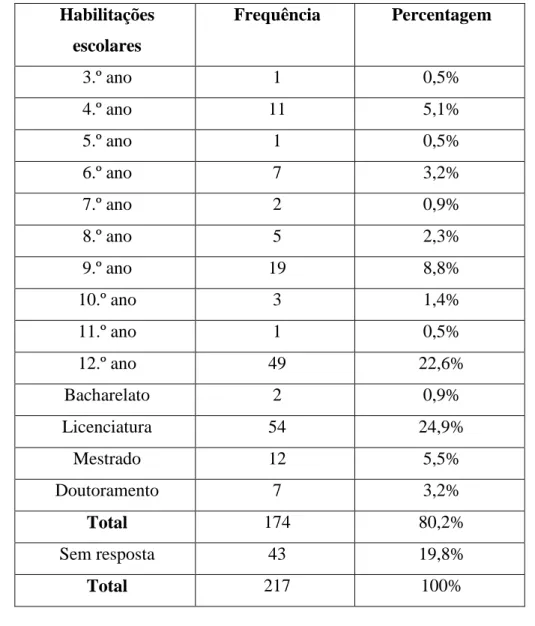 Tabela 3. 5 – Distribuição da amostra em função da variável habilitações escolares da mãe  