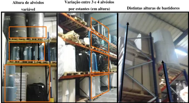 Figura 7 – Variabilidade dimensional das estantes do armazém de matéria-prima 