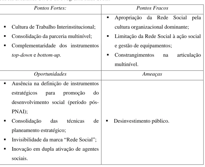 Tabela 2. Análise SWOT do Programa Rede Social 