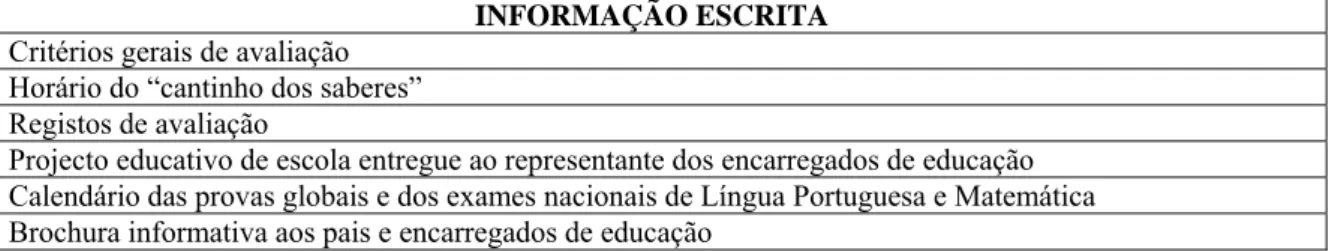 Figura 5. Informação escrita entregue pelo director de turma aos encarregados de educação 