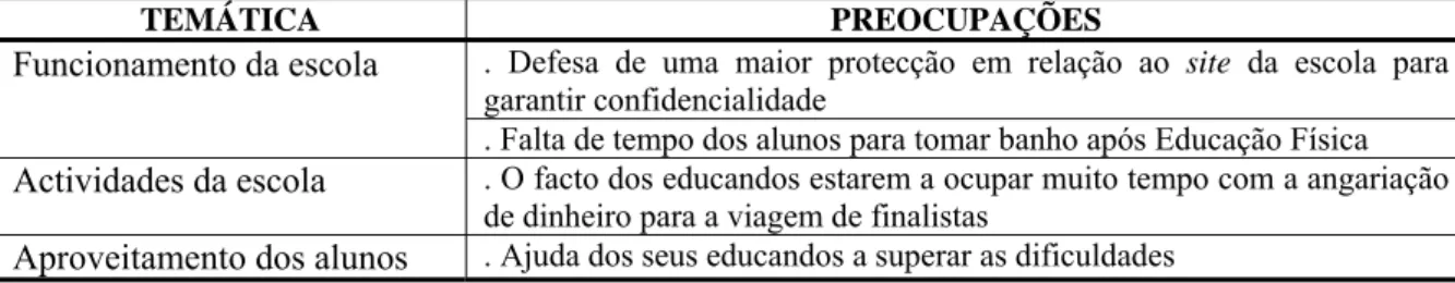 Figura 11. Propostas apresentadas pelos encarregados de educação 