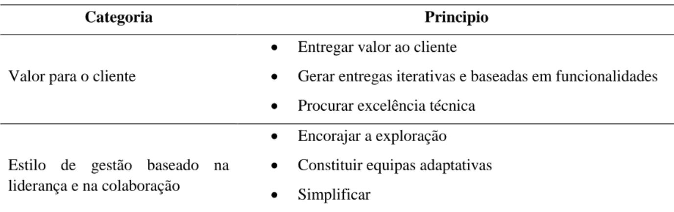 Tabela 8 - Gestão Ágil de Projectos – Valores centrais 