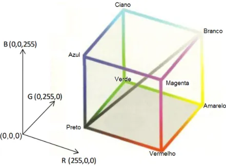 Figura 2.22: Cubo RGB [25].