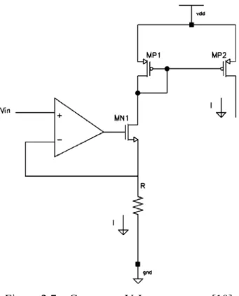 Figura 2.7 – Conversor V-I com amp-op [10] 