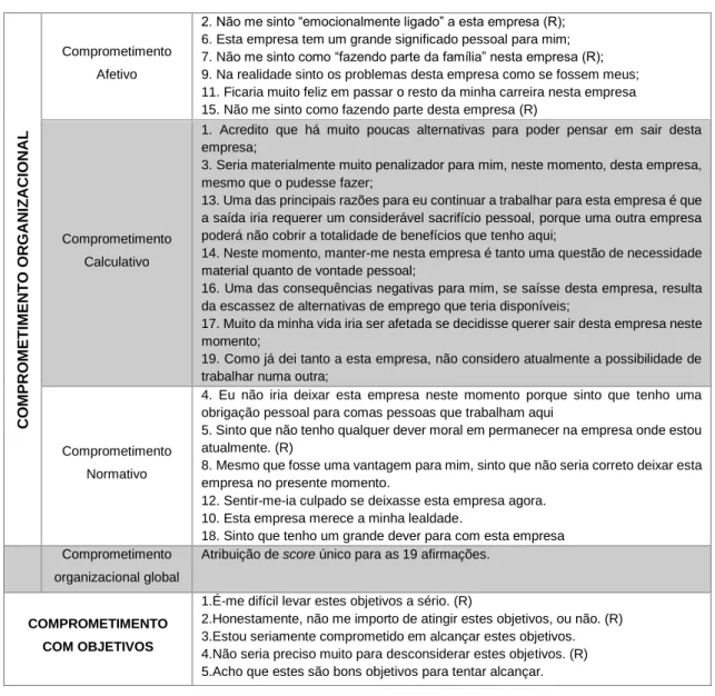 Tabela 4-Tipos de Comprometimento organizacional e de Comprometimento com os objetivos 