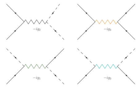 Figura 2.2: Linhas tracejadas correspondem aos f´ ermions da esquerda (“-”), linhas cheias correspondem aos f´ ermions da direita (“+”)