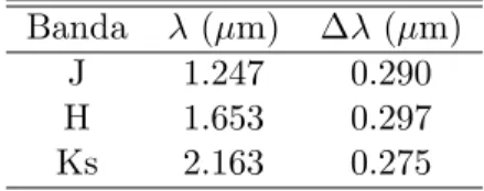 Tabela 1: Valores do comprimento de onda central e da largura para as trˆes bandas J, H e Ks.