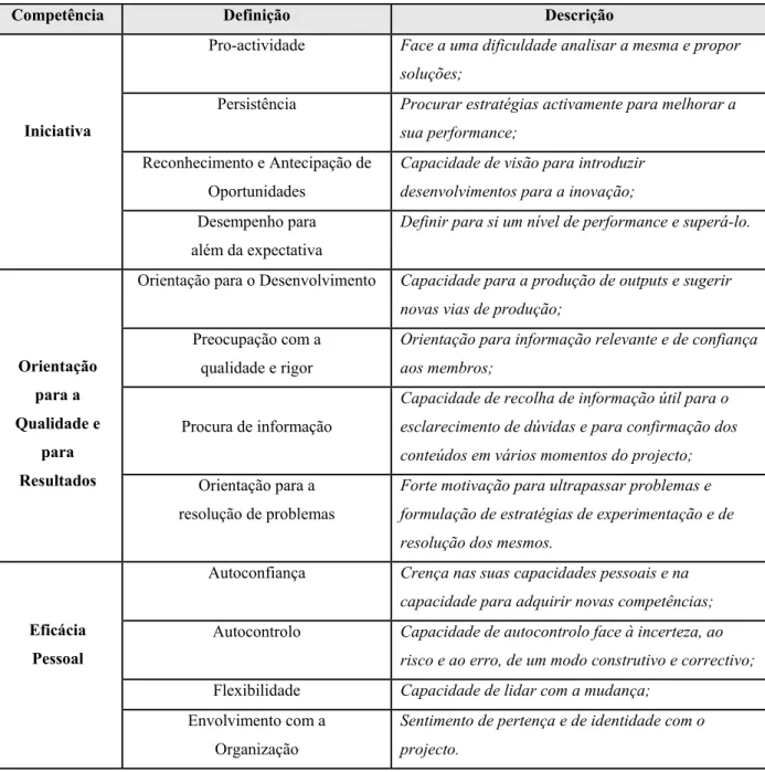 Tabela 1 - Competências Genéricas 