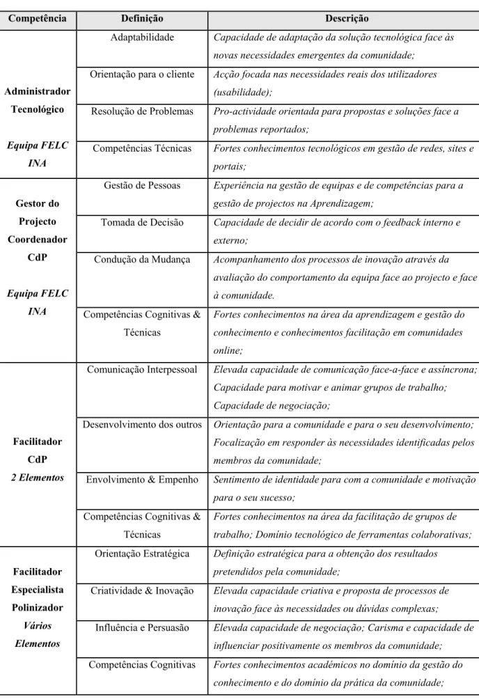 Tabela 2 - Competências Específicas 