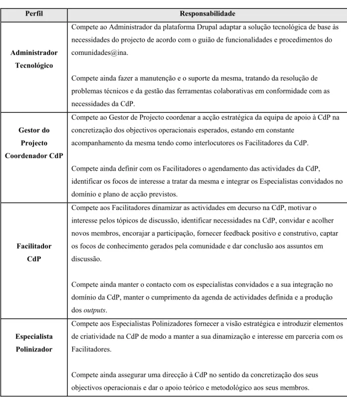 Tabela 3 - Mapa de Responsabilidades 