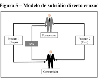 Figura 5 – Modelo de subsídio directo cruzado 