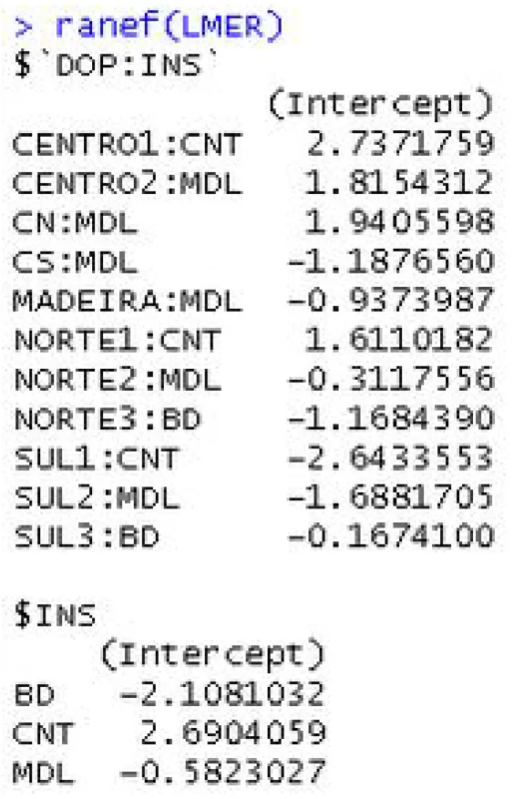 Figura 3.5: Valores de output do comando ranef para os efeitos do modelo LMER