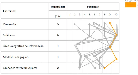 Gráfico 6 - Posição competitiva pretendida  