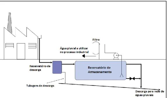 Figura 3.2 - Representação esquemática de um SAAP aplicado a uma indústria 