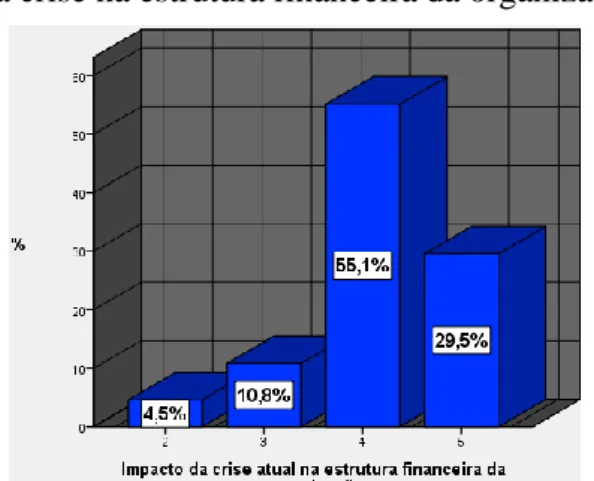 Gráfico  12  -  A  crise  atual  pode  ser  considerada  como  impulsionador  da  Economia  Social 