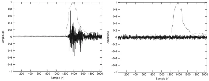 Figura 2.13: Exemplo de onda sonora ressaltando a diferença entre a codificação com TNS (esquerda) e sem TNS (direita)