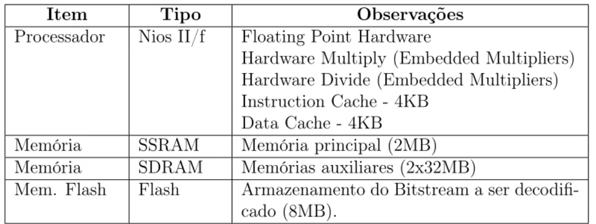 Tabela 3.3: Detalhes da Configuração da Arquitetura Inicial do Processador, Memórias