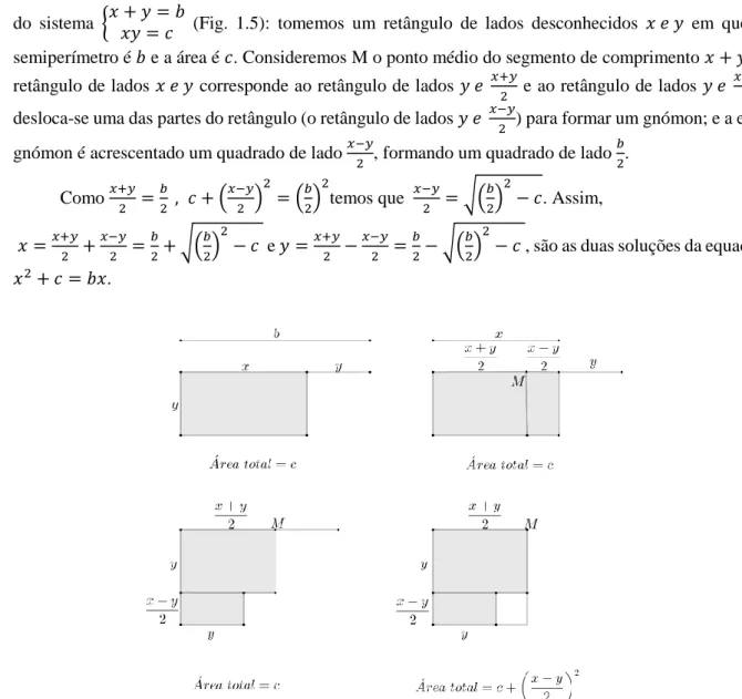 Figura 1.5 – Procedimento geométrico para resolver o sistema 